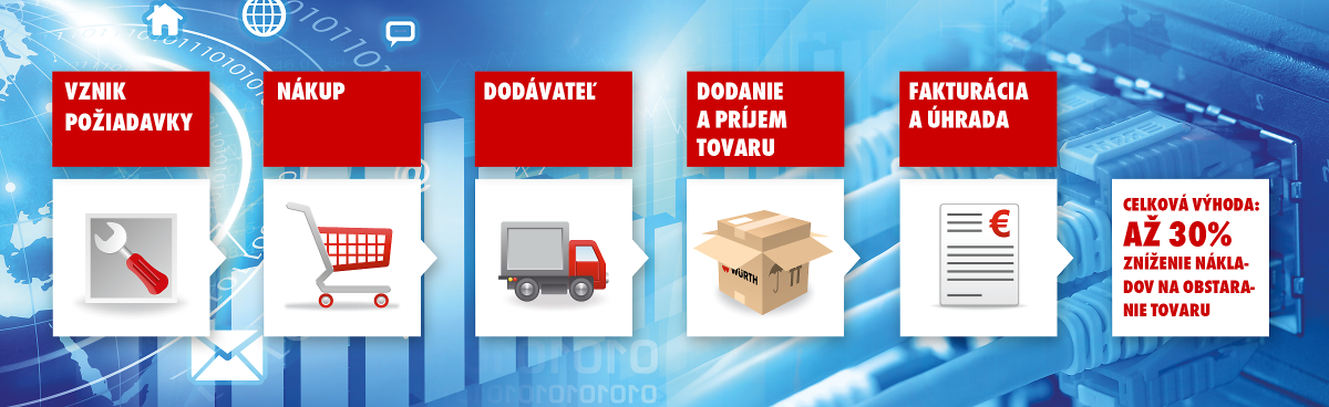 E-procurement